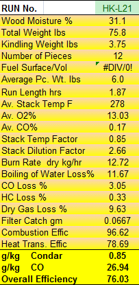 Condar Spreadsheet Results