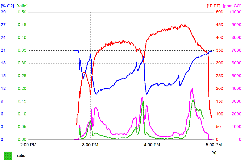 Testo graph L09