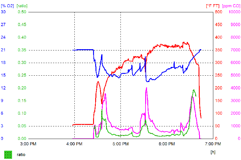 Testo graph L13