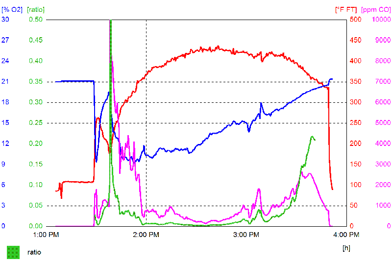 Testo graph