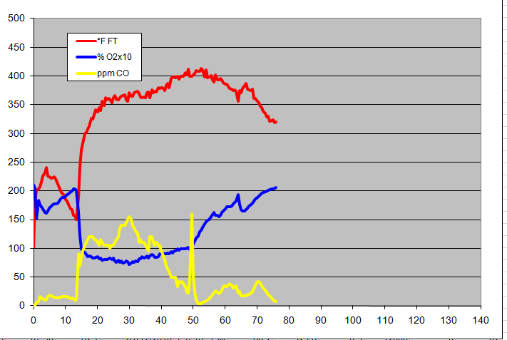 gas analysis