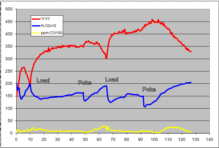 gas analysis