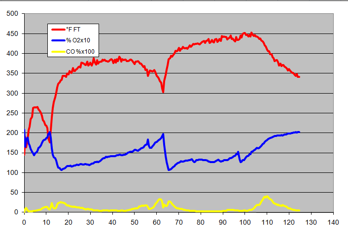 gas analysis