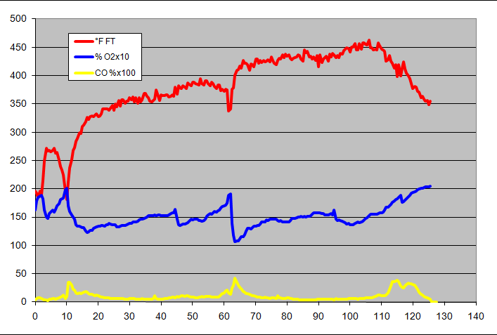 gas analysis