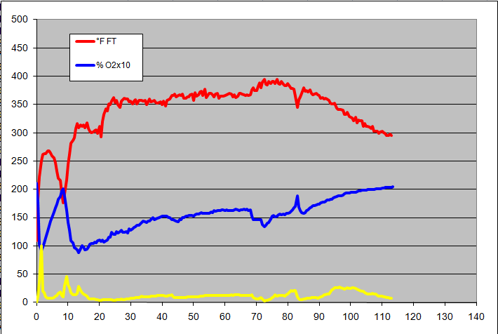 gas analysis