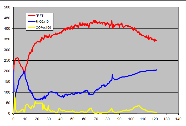 gas analysis