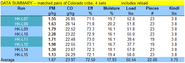 data summary