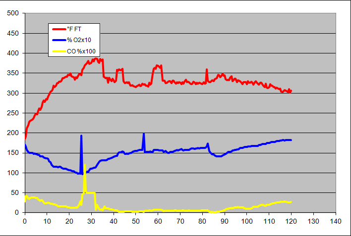 gas analysis