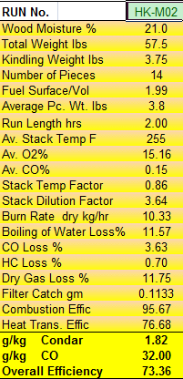 Condar Spreadsheet Results