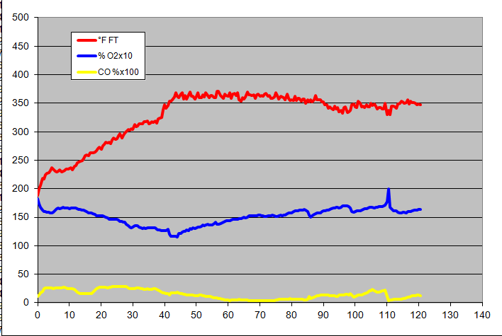 gas analysis