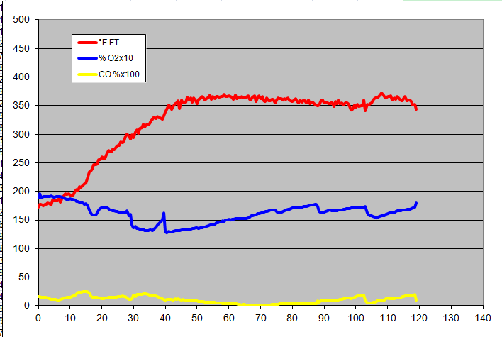 gas analysis