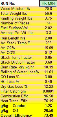 Condar Spreadsheet Results