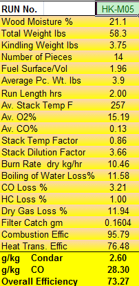 Condar Spreadsheet Results