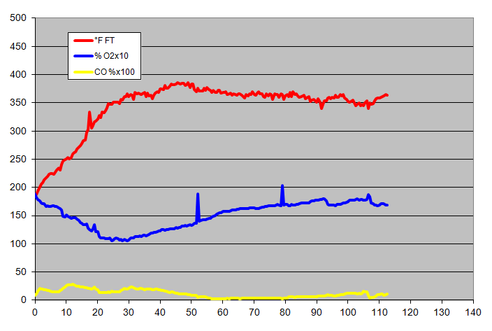 gas analysis