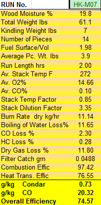 Condar Spreadsheet Results