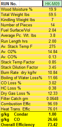 Condar Spreadsheet Results