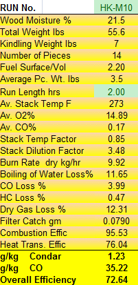 Condar Spreadsheet Results