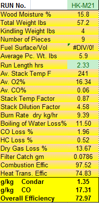 Condar Spreadsheet Results