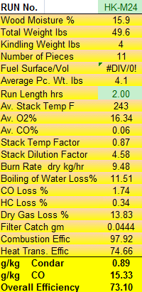 Condar Spreadsheet Results