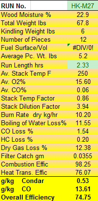 Condar Spreadsheet Results