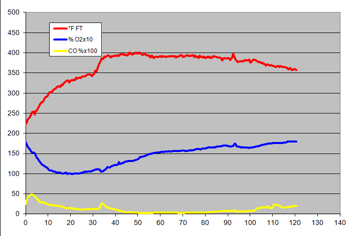 gas analysis