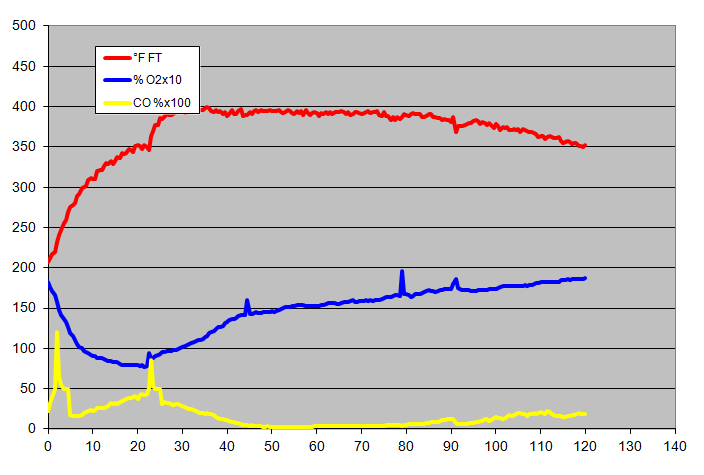 gas analysis