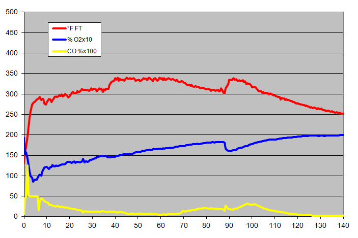 gas analysis