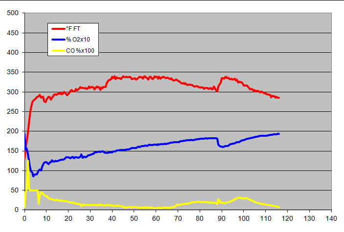 gas analysis