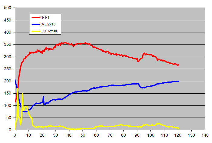 gas analysis