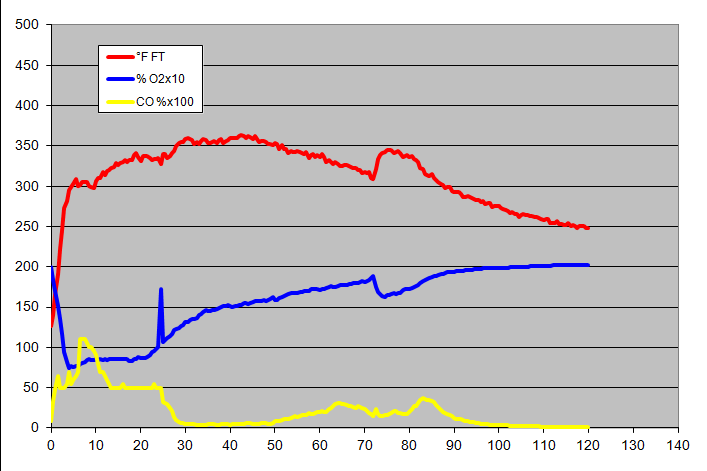 gas analysis