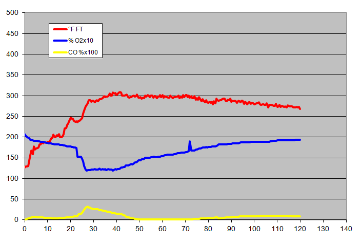 gas analysis