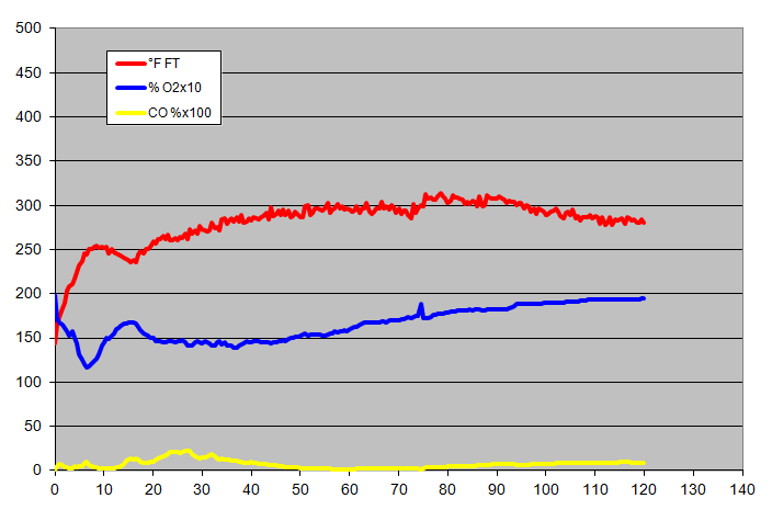 gas analysis