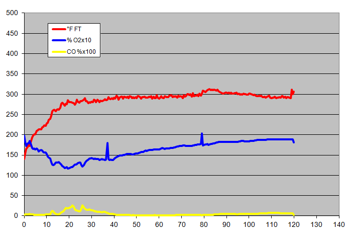 gas analysis