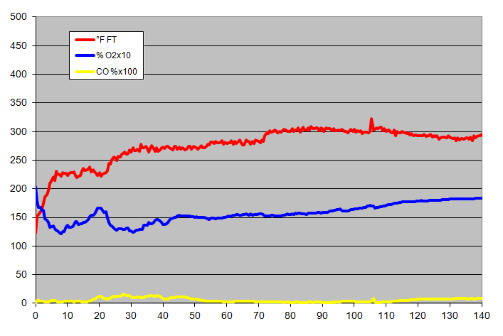 gas analysis