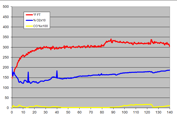 gas analysis