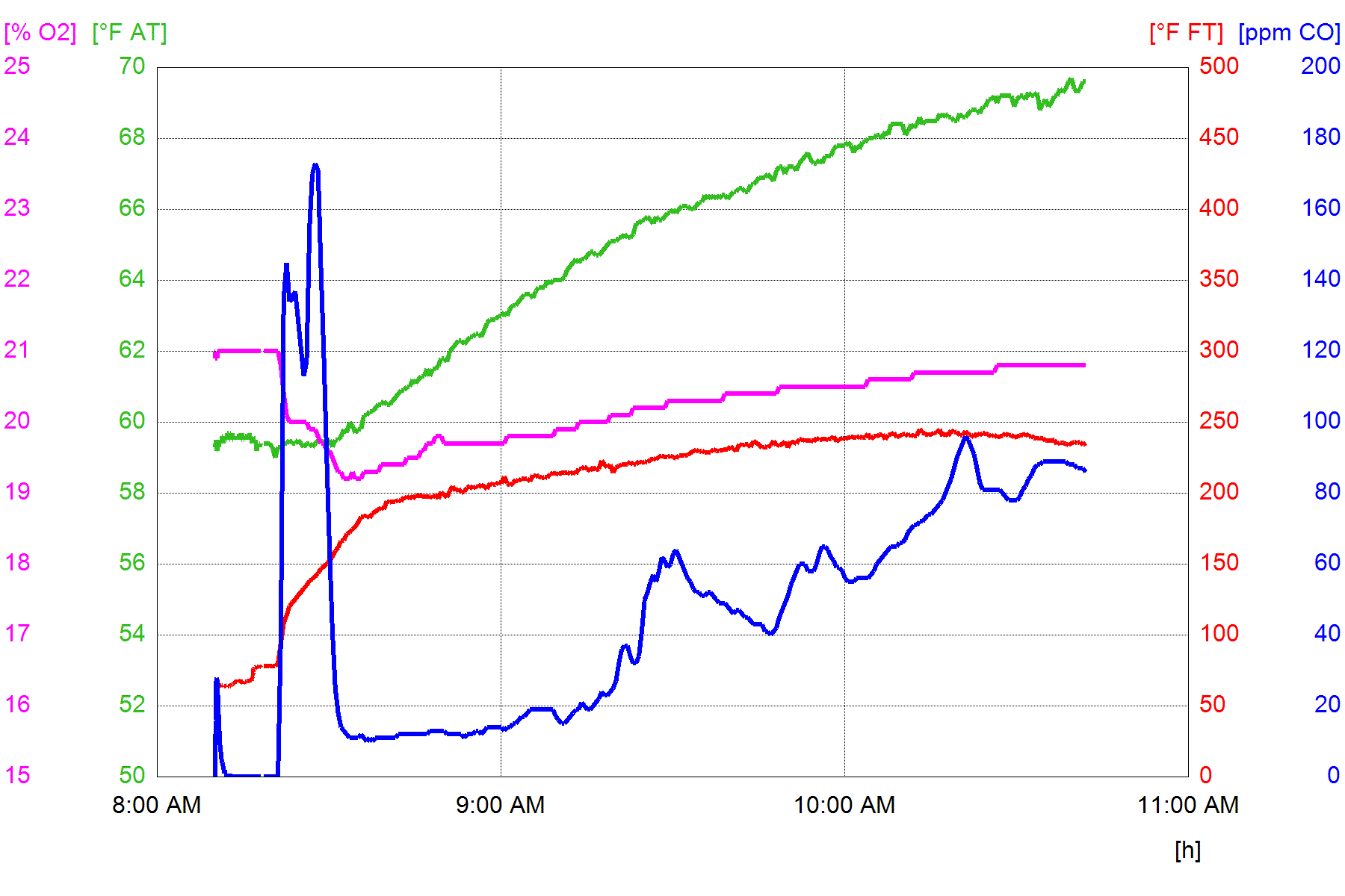 Testo graph