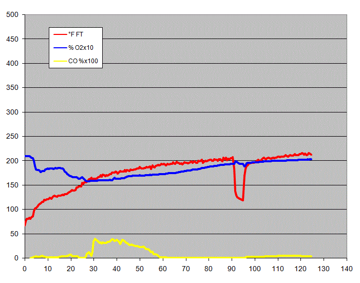 gas analysis