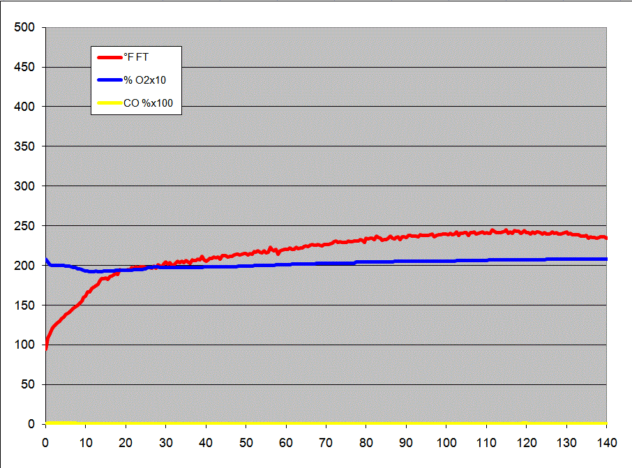 gas analysis