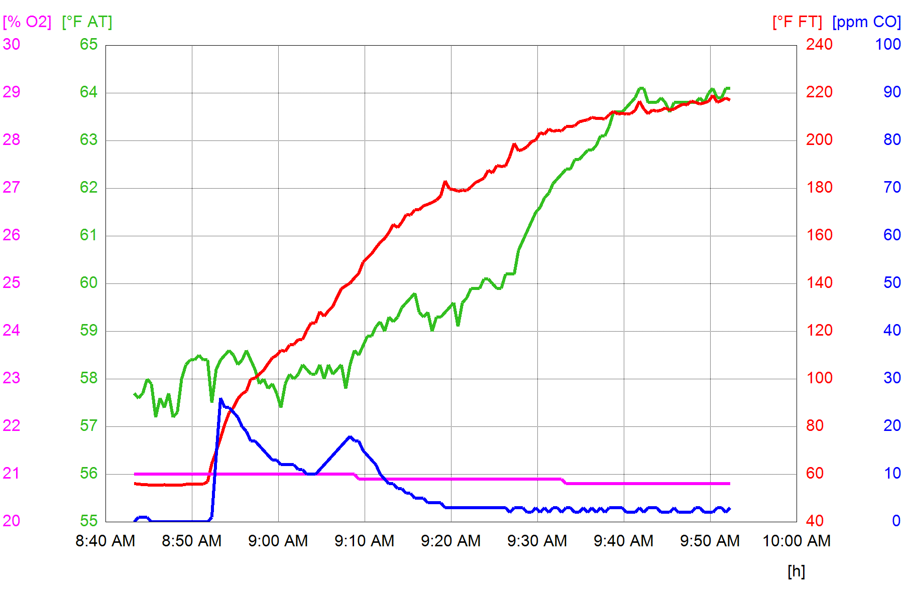 Testo graph