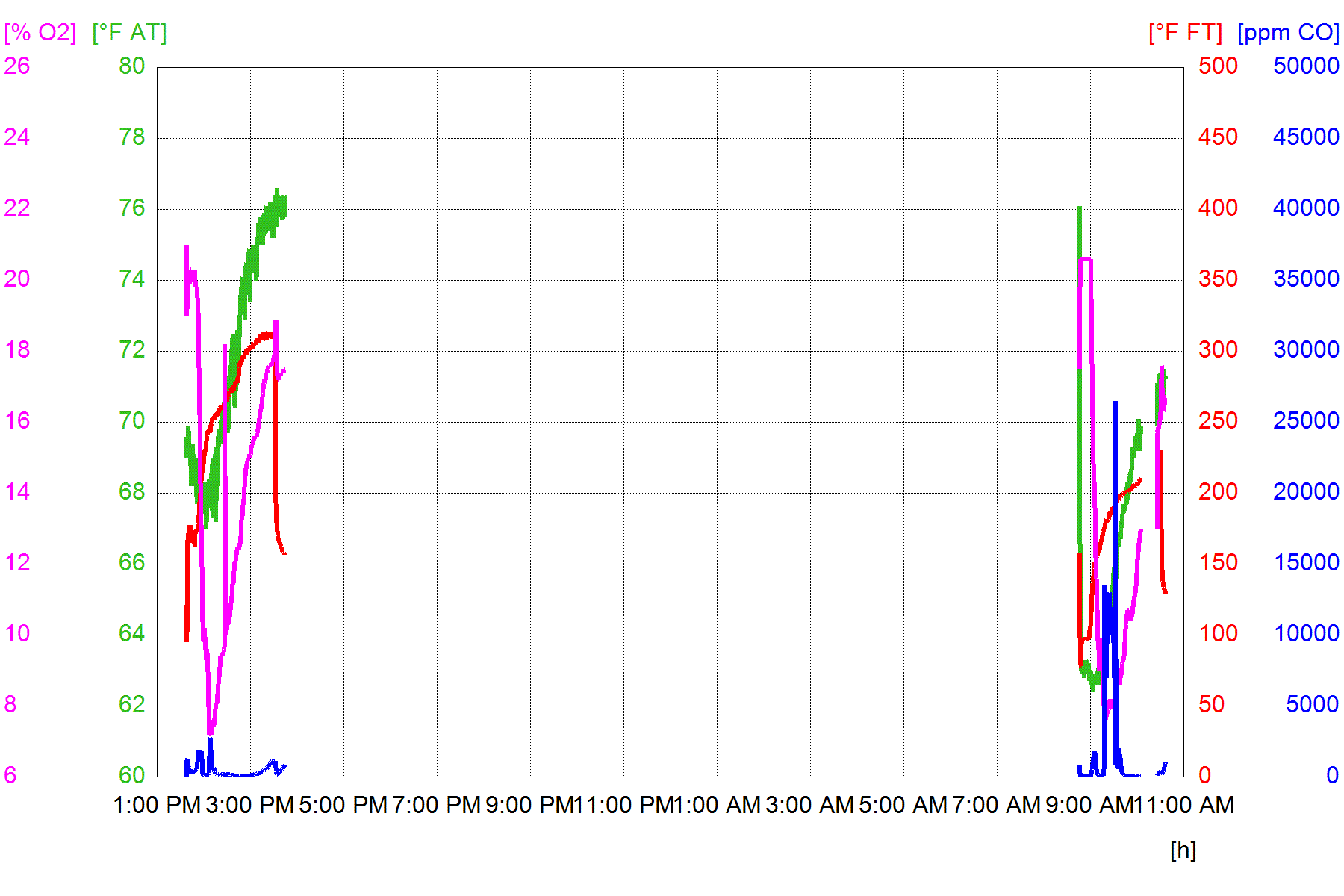 Testo graph